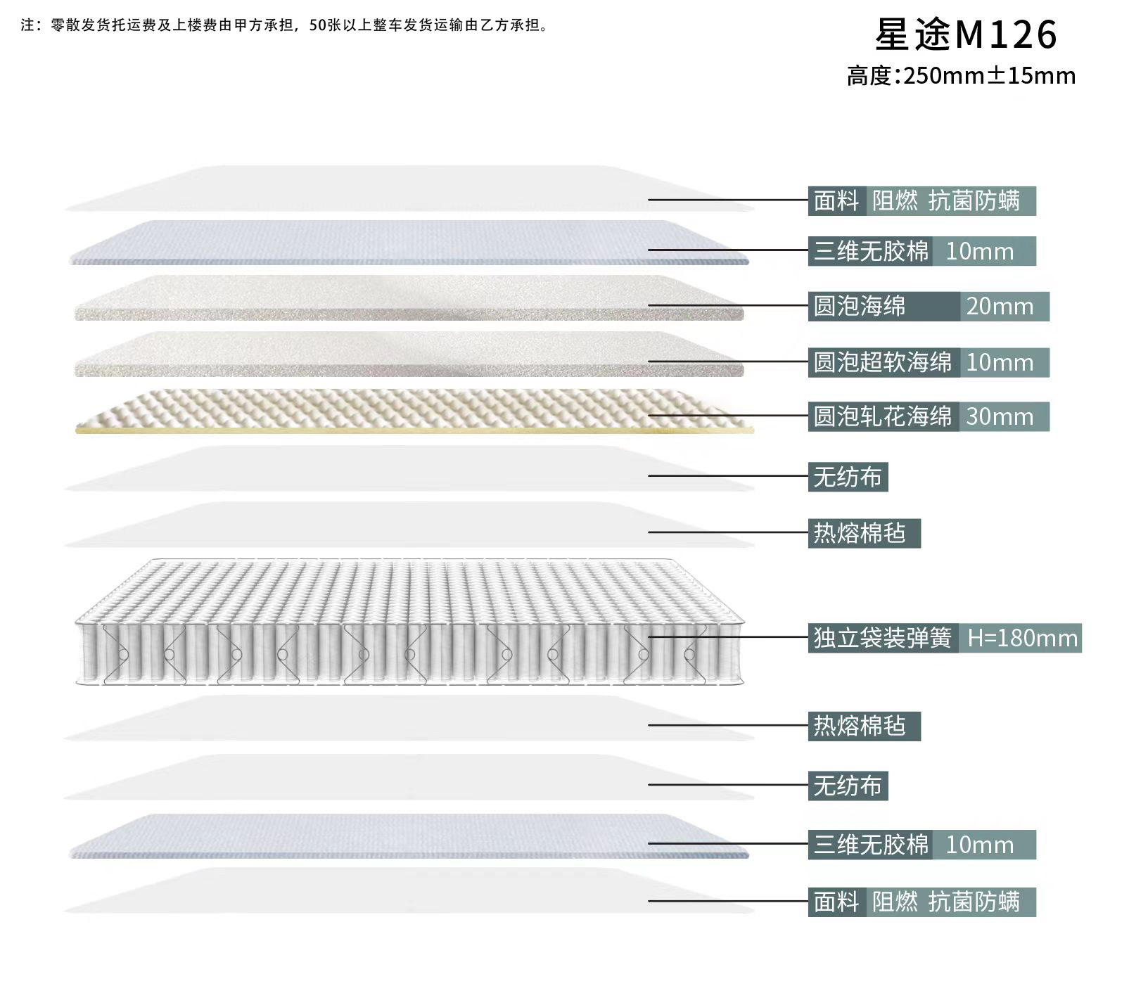 星途M126分层图.jpg