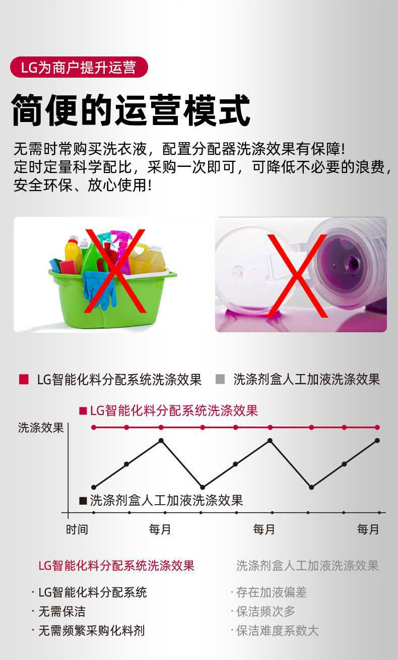 LG化料分配器详情页20240424_05.jpg