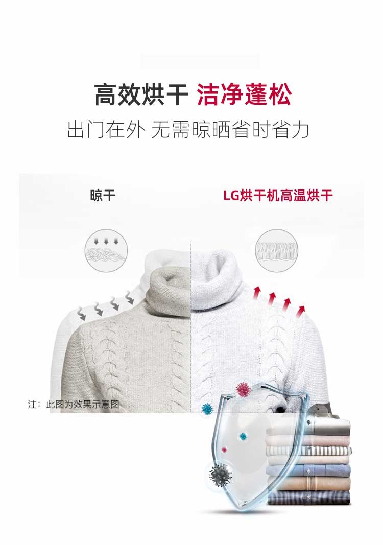 华住平台烘干机详情页_05.jpg